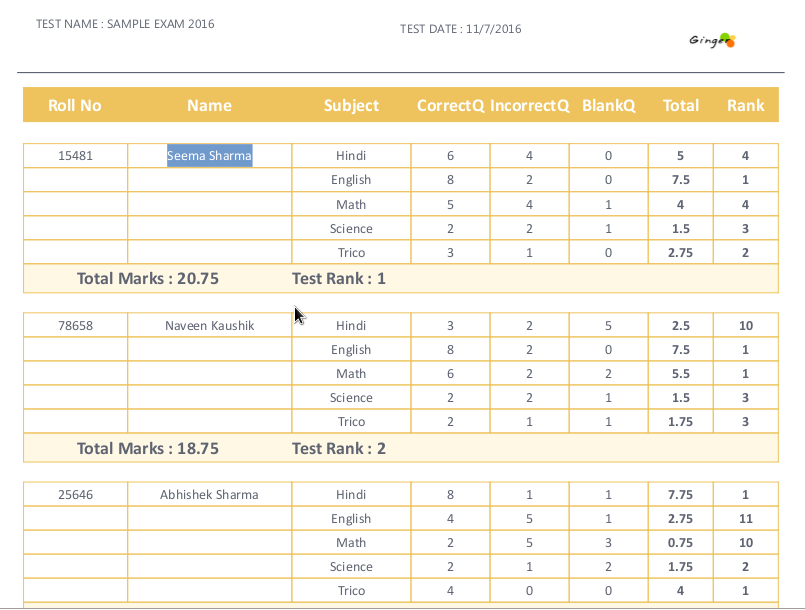 Combined Subject Wise Report