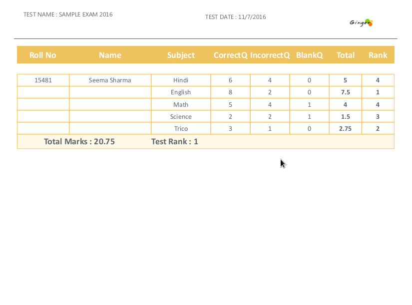 Individual Subject Wise Report